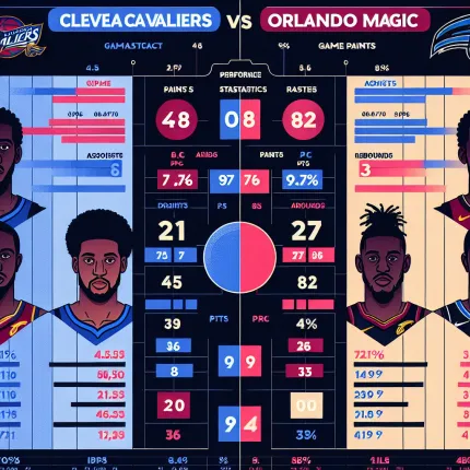 Сравнение Эффективности Защиты Игроков Кливленд Кавальерс и Орландо Мэджик